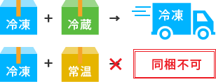 同梱商品のお届けについて